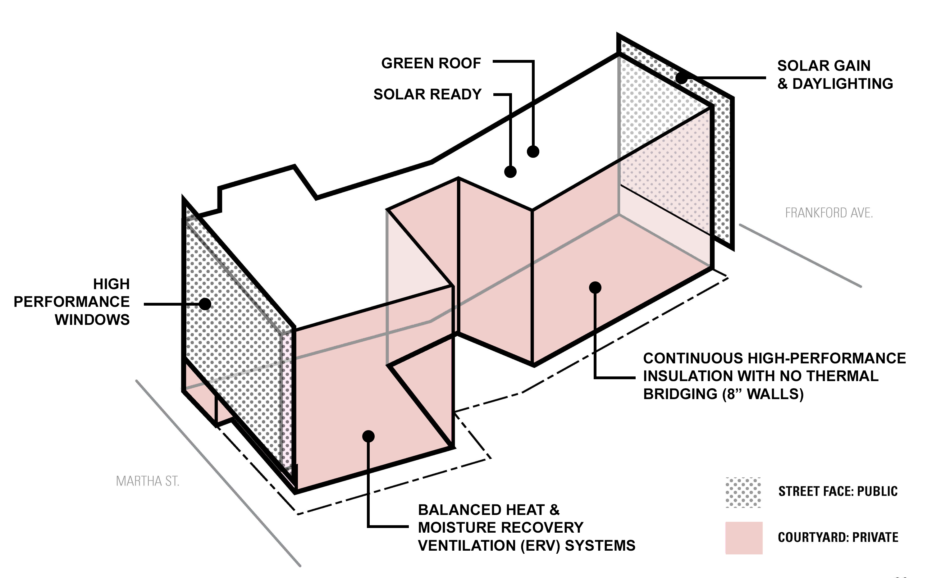 HP Diagram